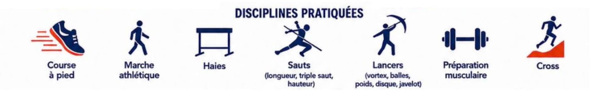 liste d’icônes des disciplines pratiquées